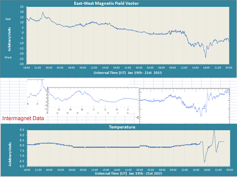 54 hours of Magnetometry.jpg