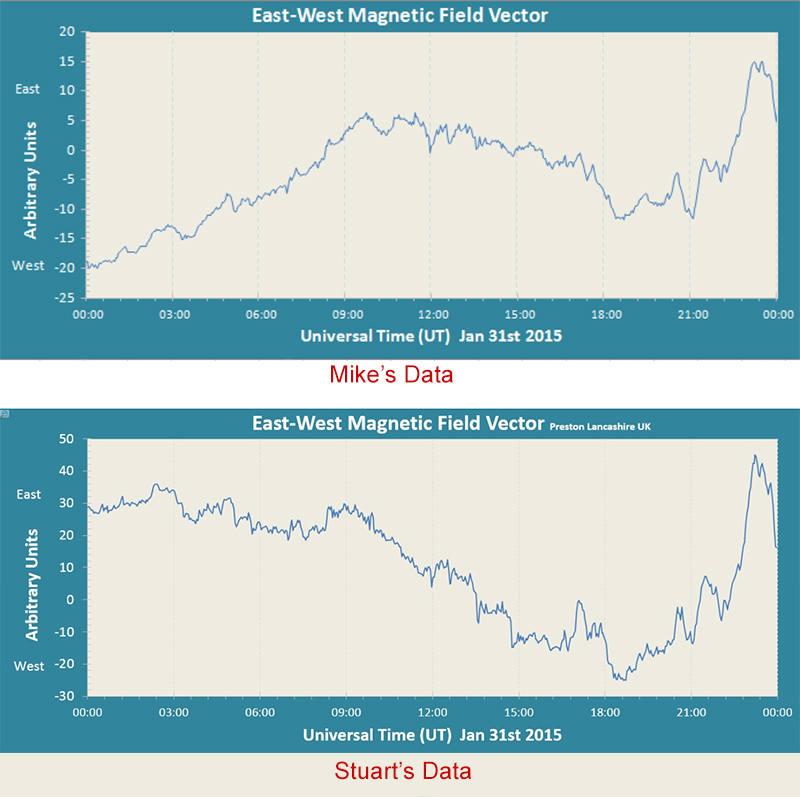 31st January 2015 comparisons.jpg