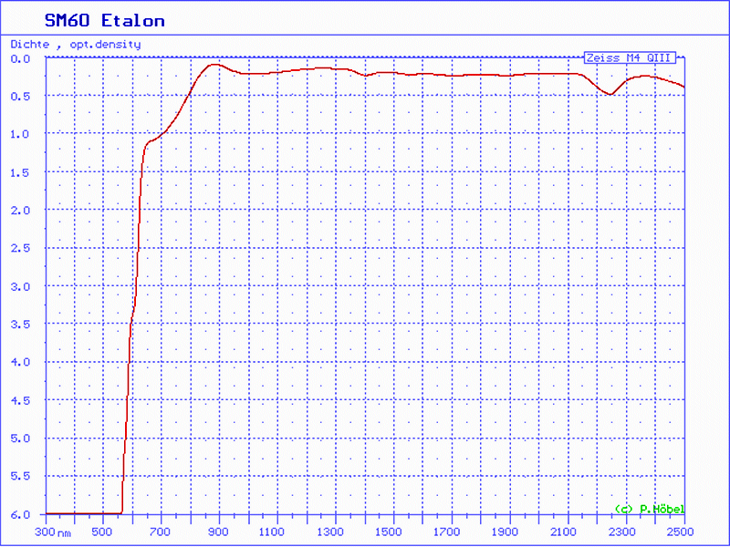 Cor-SM60-log.gif