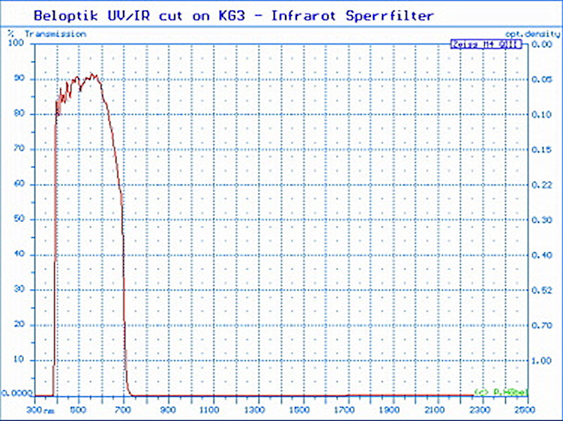 UV_IR_cut_on_KG3_Spektrum_2.jpg