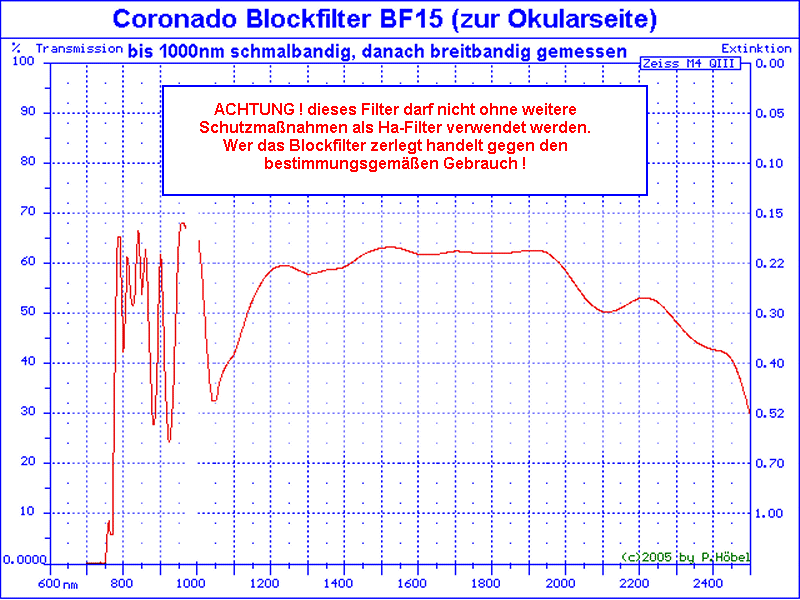 Cor-BF15Ha-lin.gif