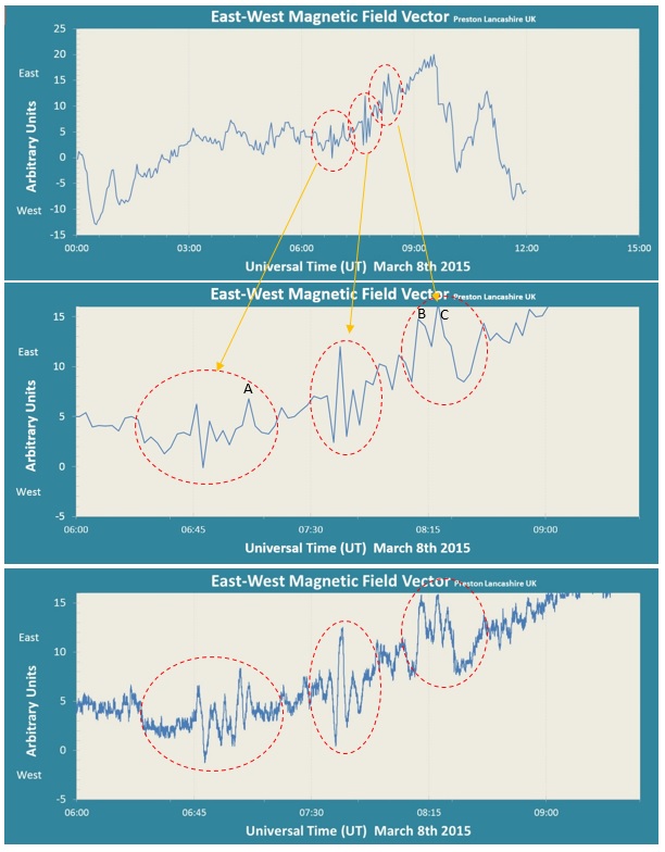 March 8th Hi_Lo_Comparison.jpg