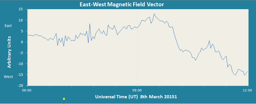 0600-1200 trace 8th March 2015.jpg