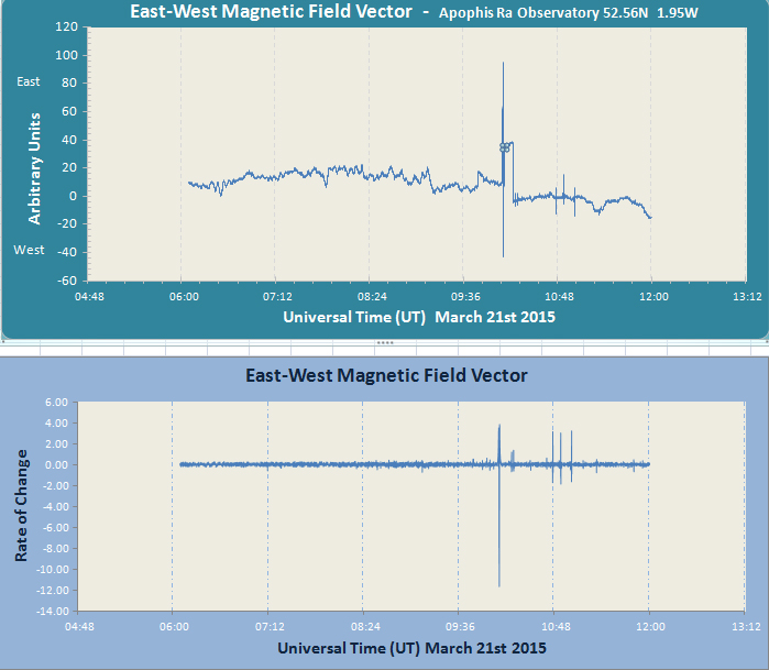 Magnetic blip 1007 ut.jpg