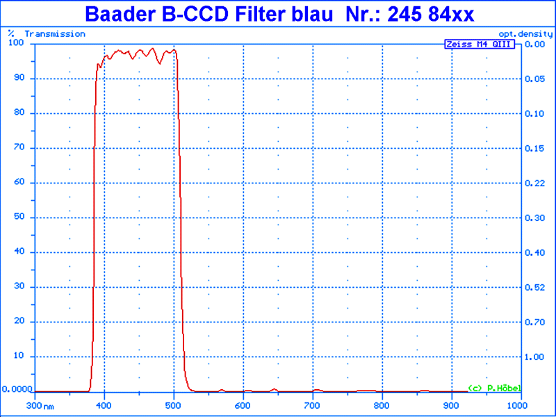 Baader Blue CCD.gif