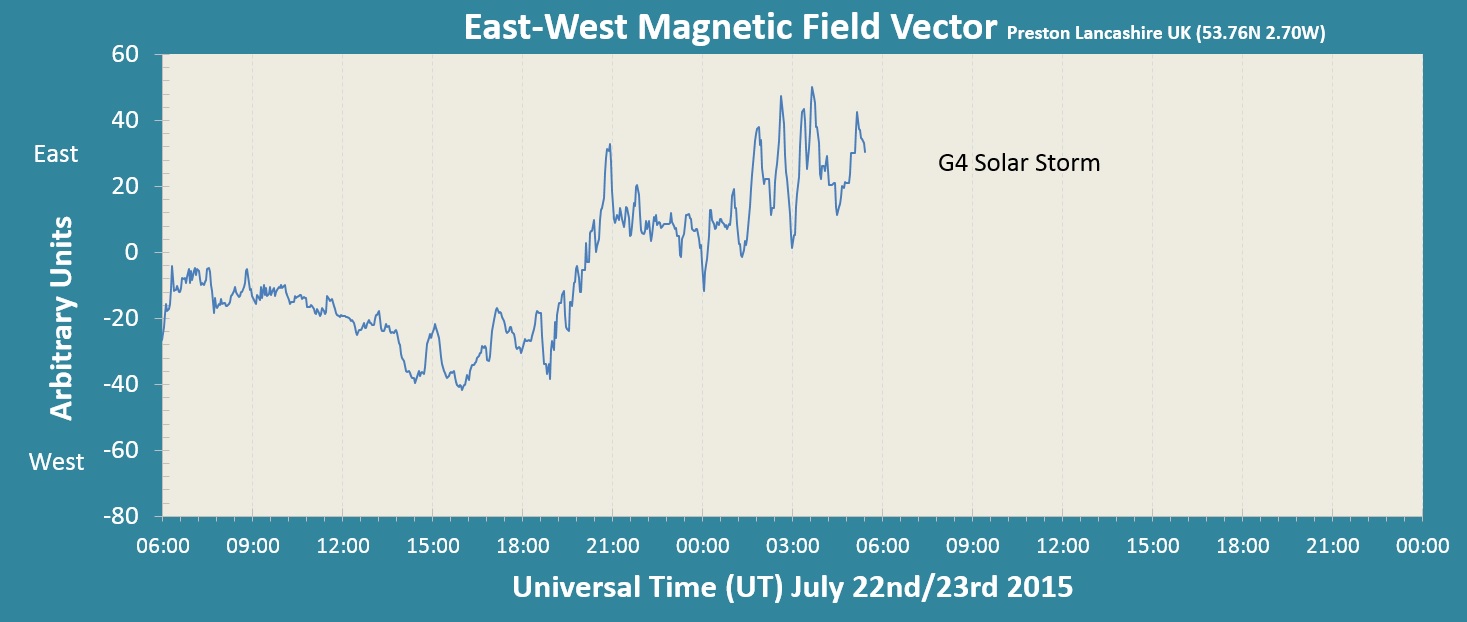 20150623-G4 Solar Storm.jpg