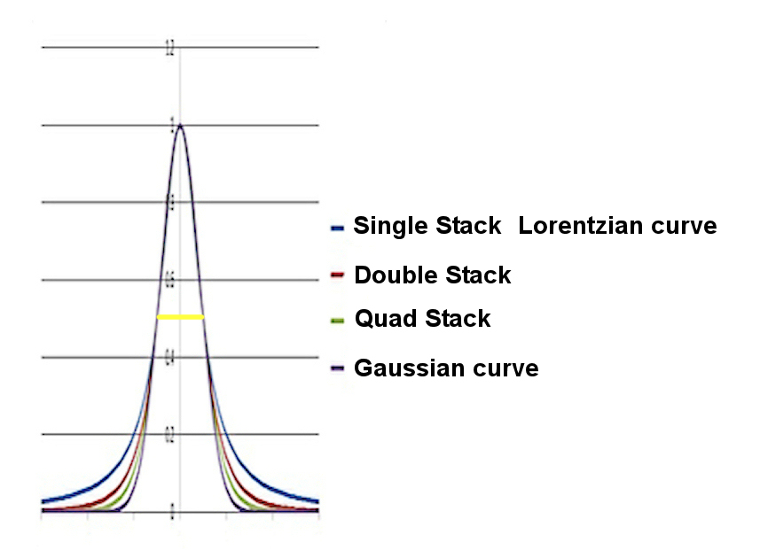 Compare curves 4 resized.jpg