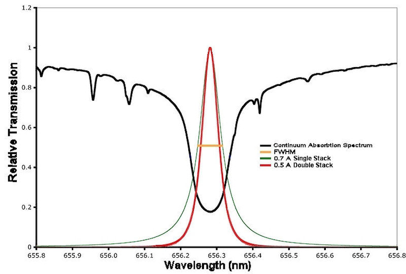 Absorption profile & filter bandpass SM.jpg