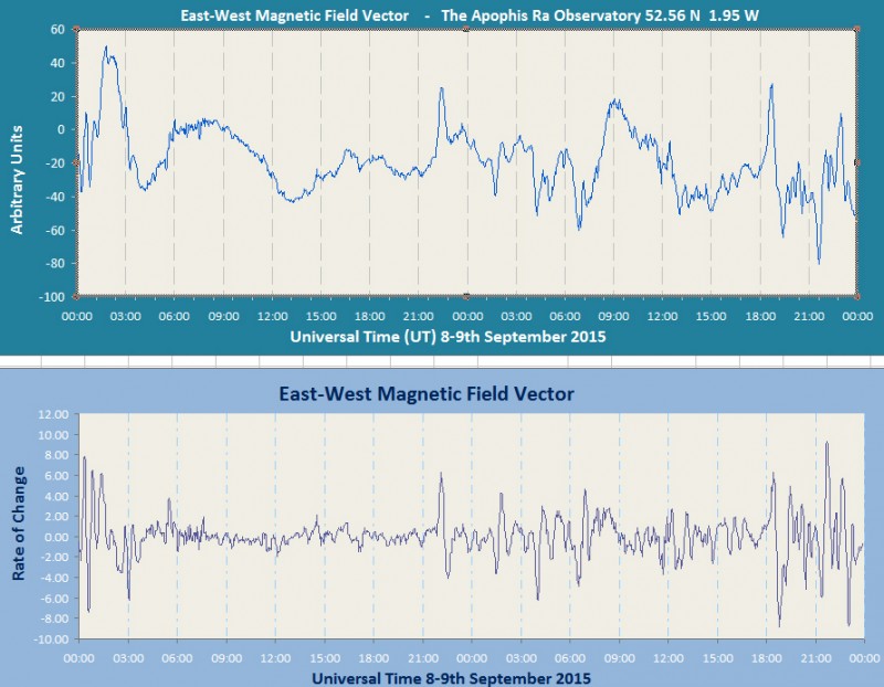 Magnetometer 8-9th September 2015.jpg