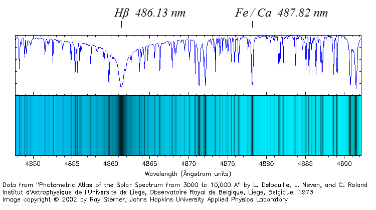 Liege Spectrum near Hb.png