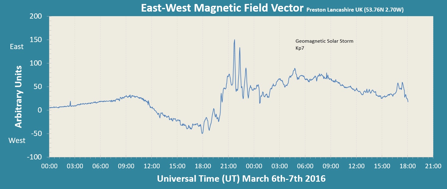 20160307_Kp7 Geomagnetic Storm.jpg