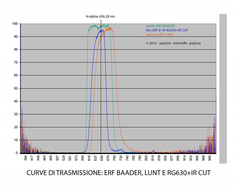 CURVE_DI_TRASMISSIONE_ERF.jpg