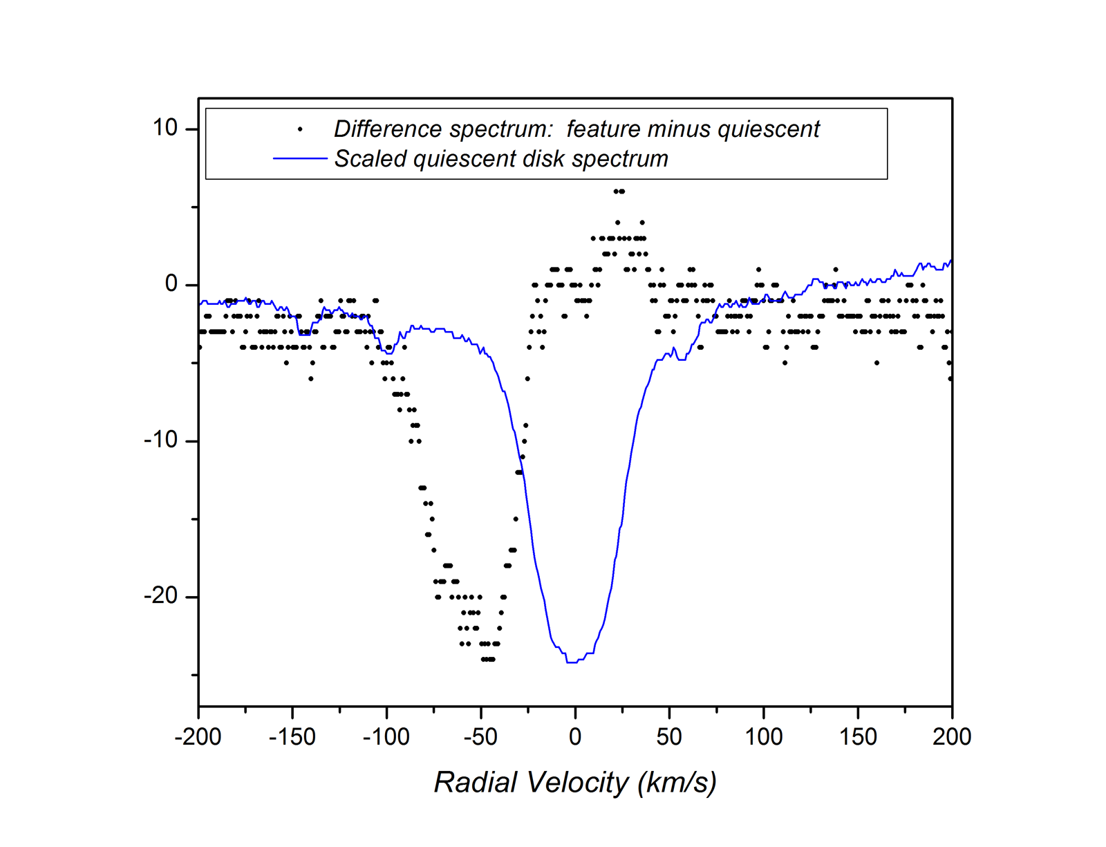 Feature_diff_plot_siz.png