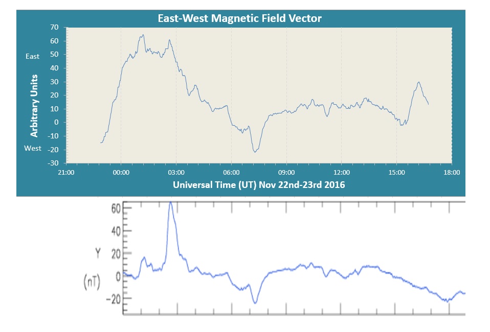 John Magnetic Data_20161123.jpg