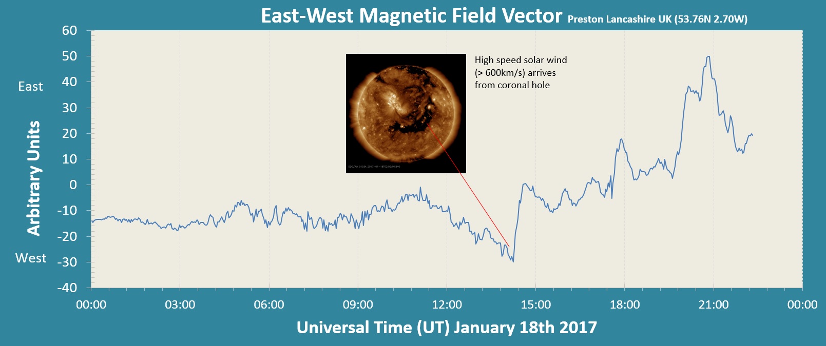 20170118_G1_Coronal Hole.jpg