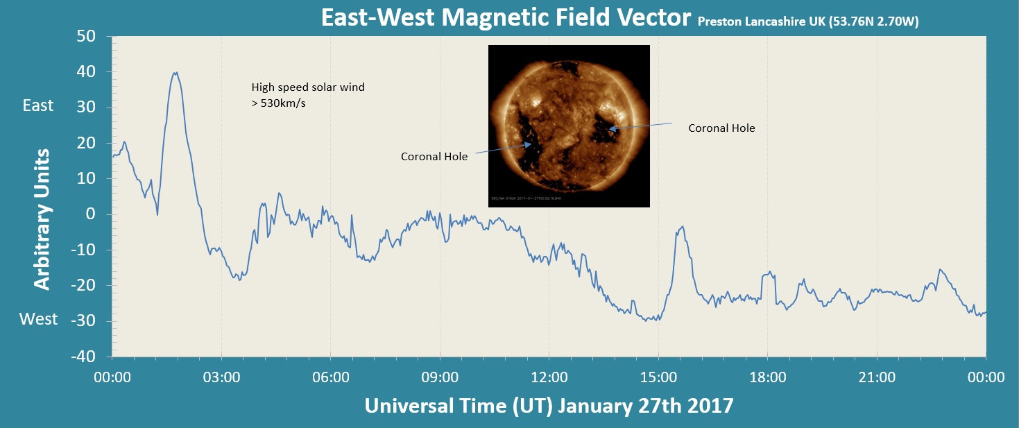 20170127_Coronal Hole.jpg