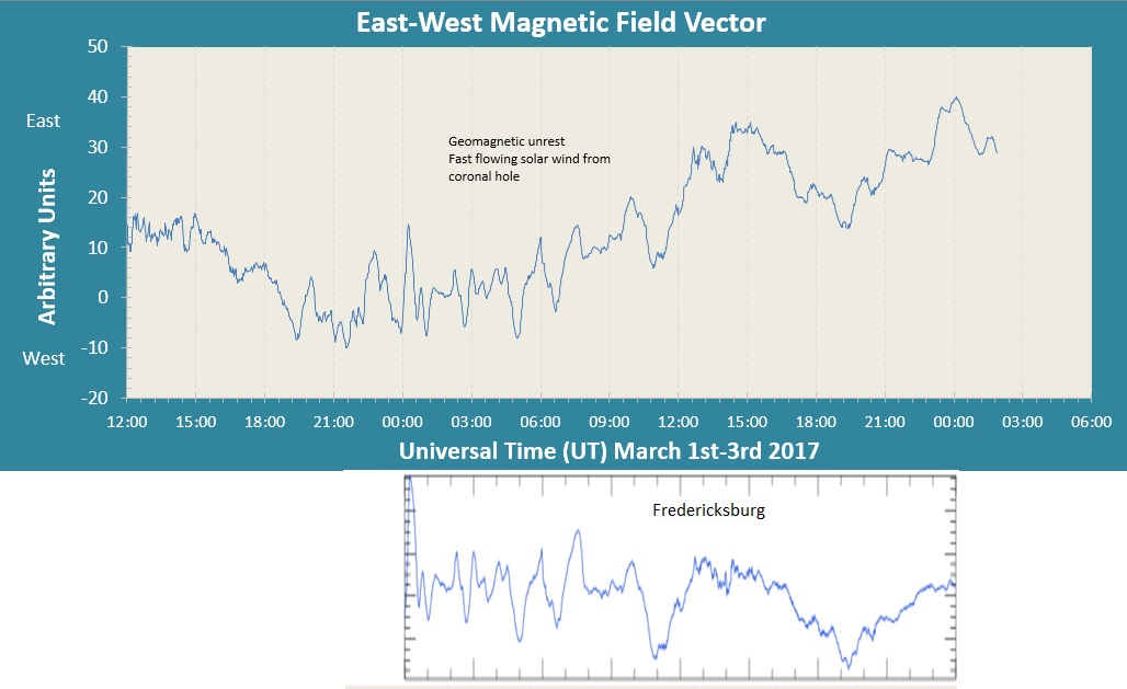 March data Highfnum.jpg