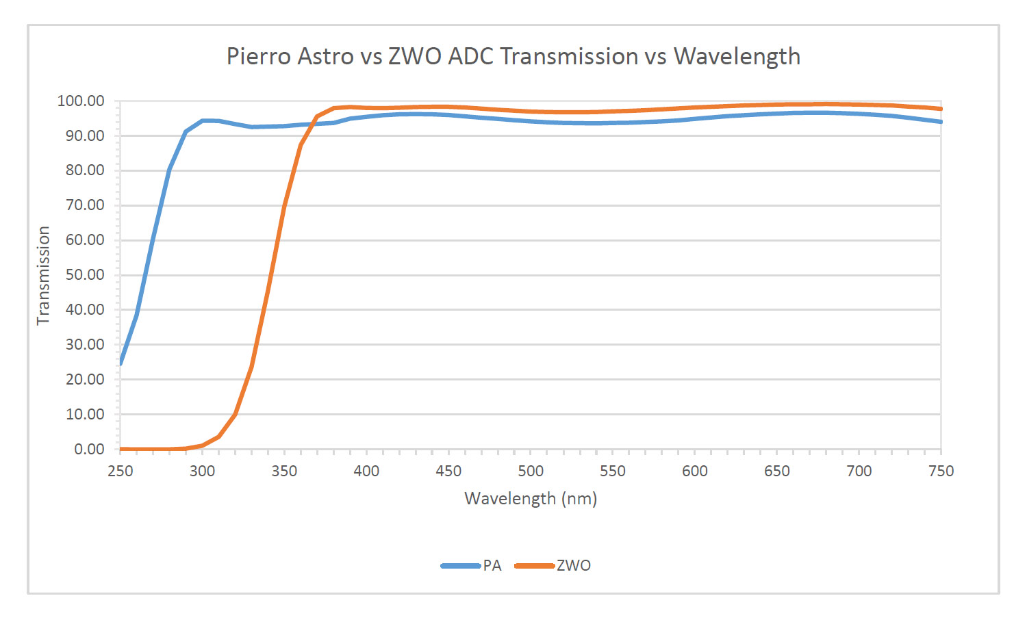 PA - ZWO ADC.jpg