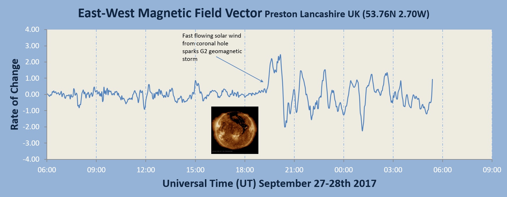 20170928_Coronal hole.jpg