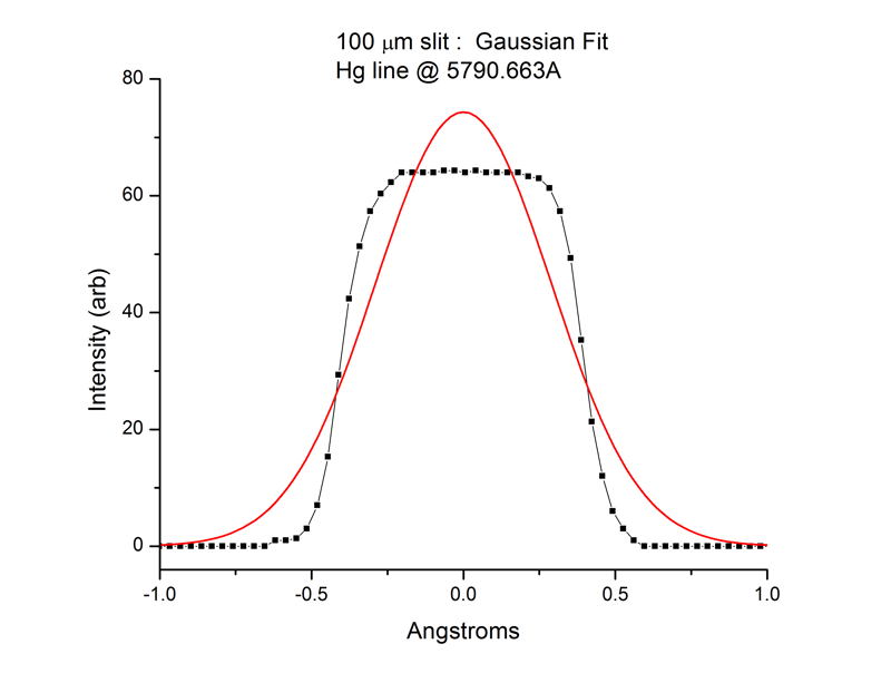 101137 Hg feature profile 100um slit siz.png