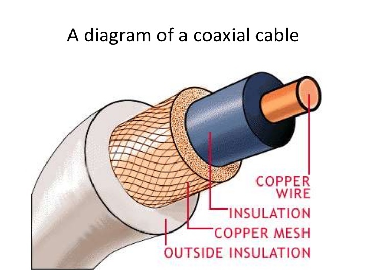 CB-COAX-Cable.jpg