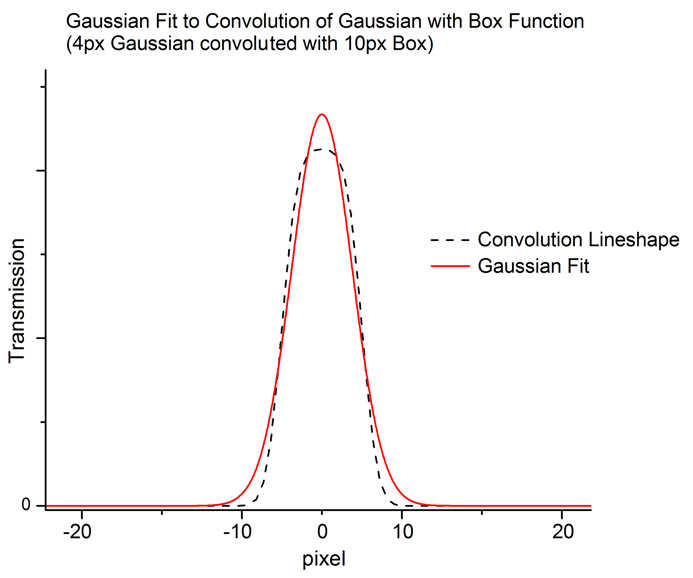 GausFit - GaussBox siz.png