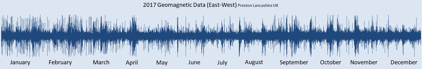 2017 Geomagnetic.jpg