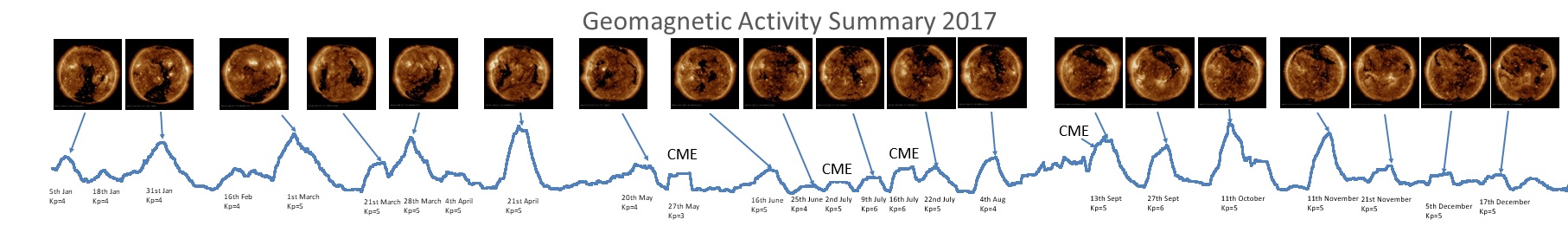 2017 Geomagnetic Summary.jpg