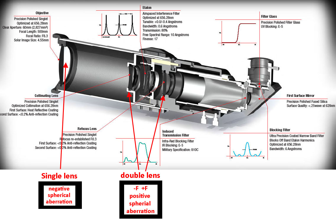 lunt-60-schema_2.jpg