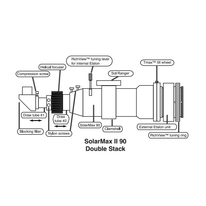 Coronado-ST-90-800-SolarMax-II-BF15-(0-5A-Double-Stack.jpg