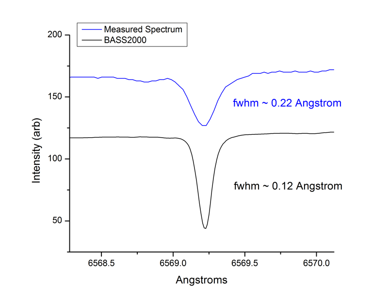 Ha Comparison BASS2000 - isolated feature.png