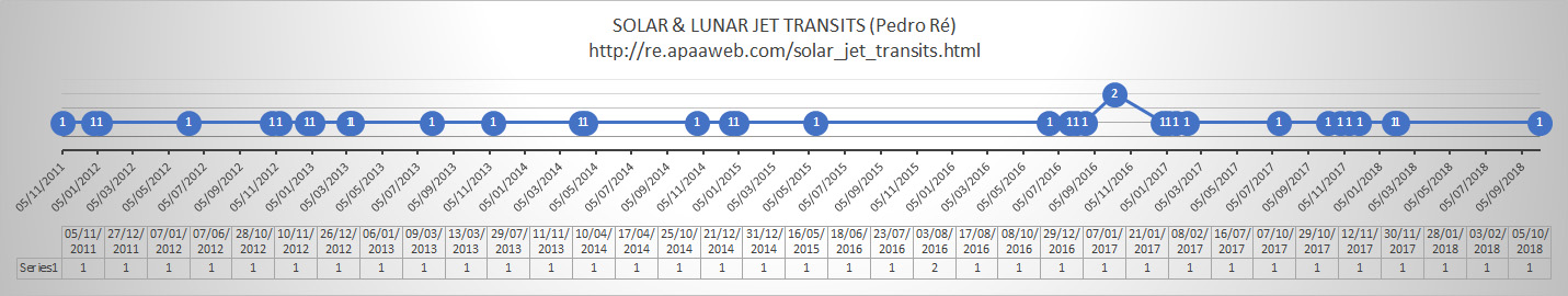 jet_transits_2011_2018_PedroRE.jpg