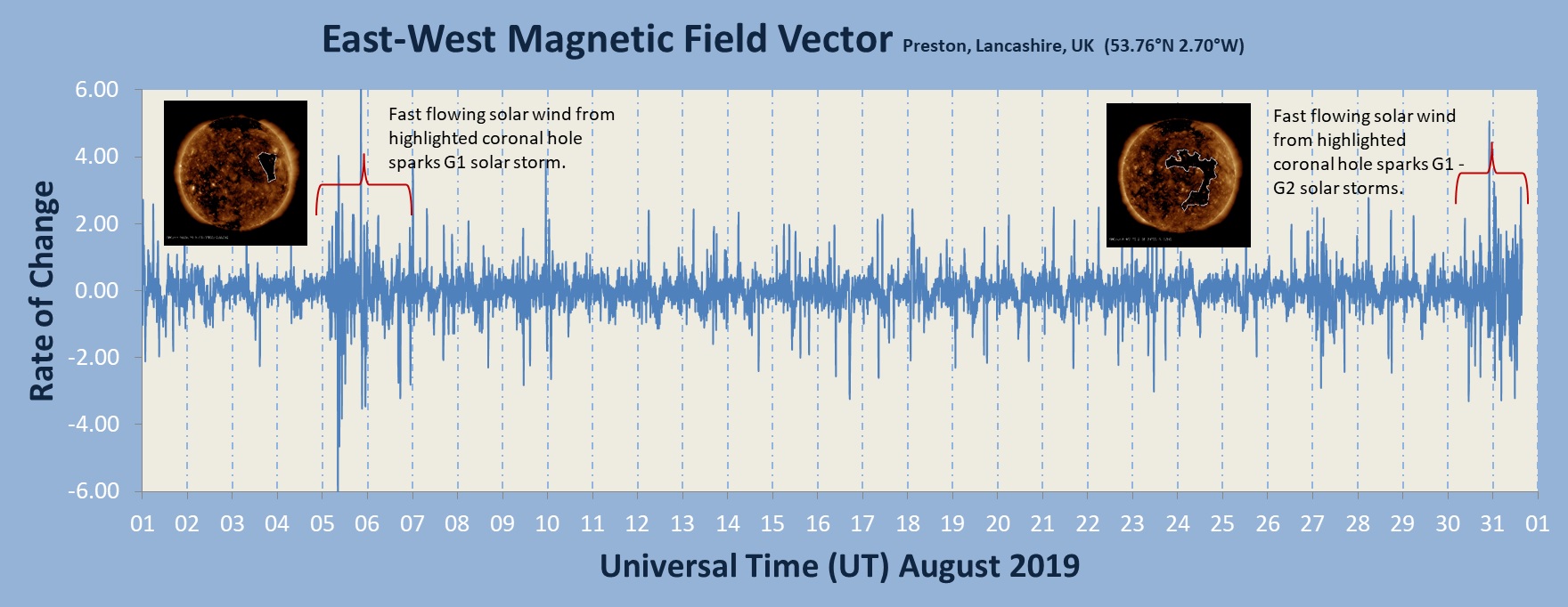 20190831_Coronal Hole.jpg