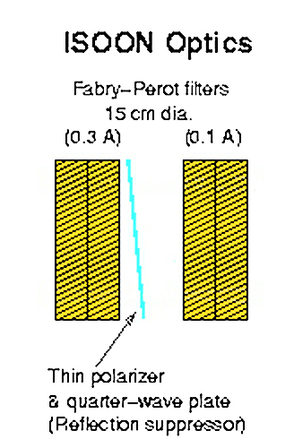 isoon_optics crp.jpg