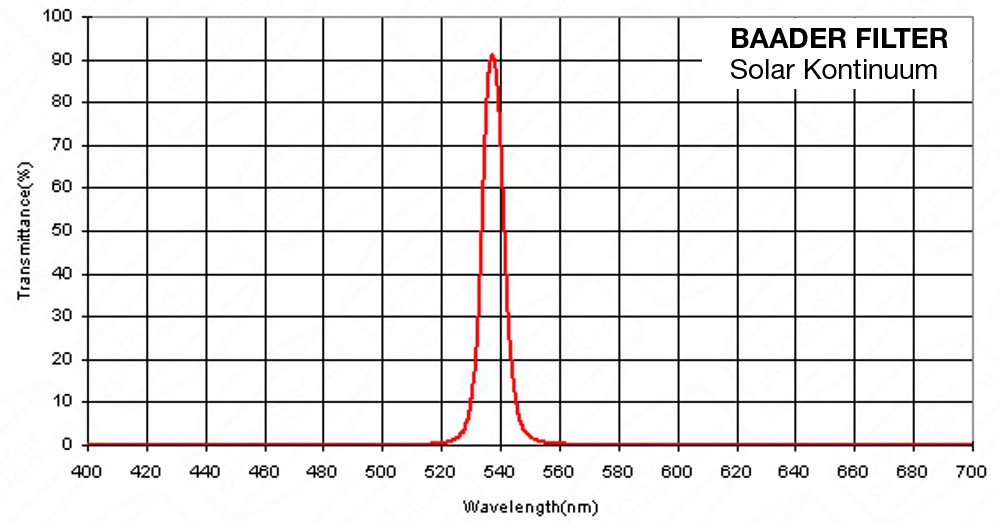 baader-solar-continuum-filter-1-1-4-540nm-dea.jpg