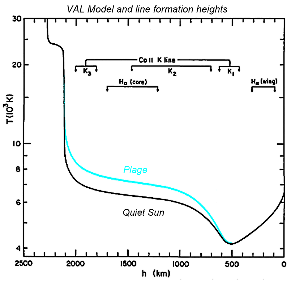 Fraunhofer lines VAL model ver3.png