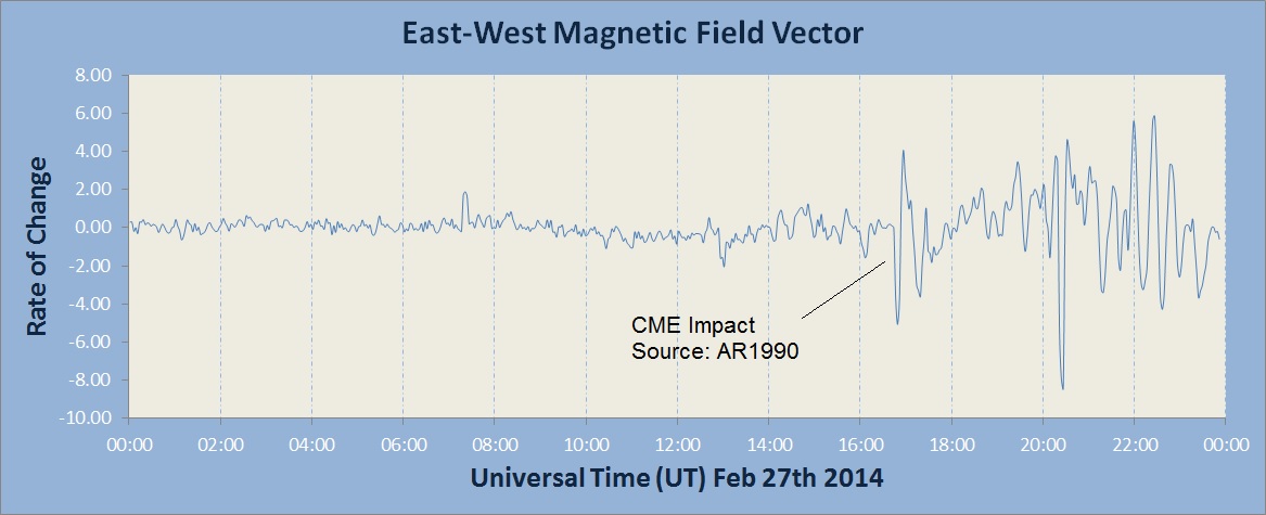 20140227 CME Rate of Change.jpg