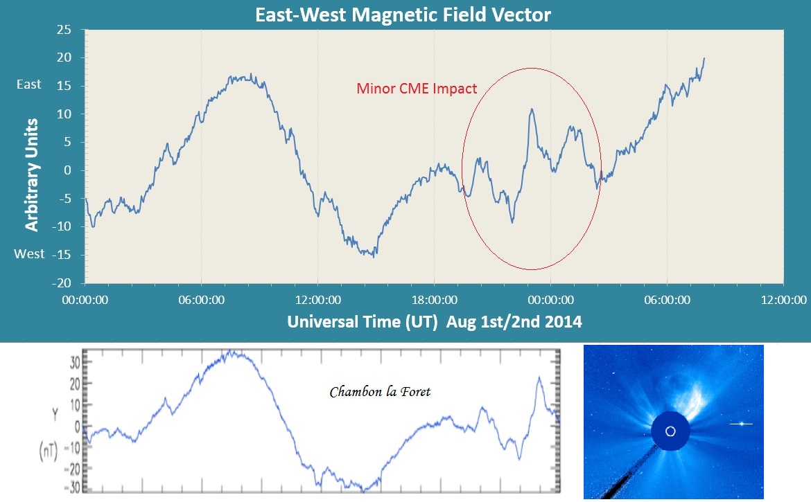 20140801 Minor CME.jpg