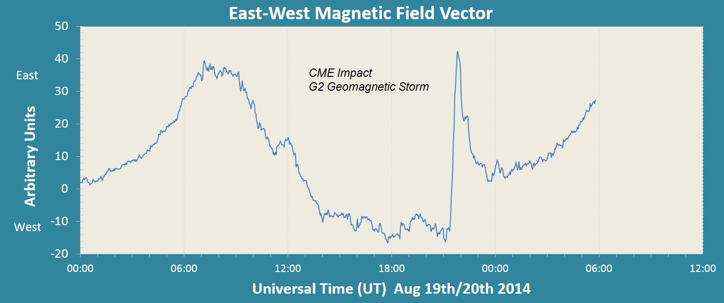 20140819 CME G2 Storm.jpg