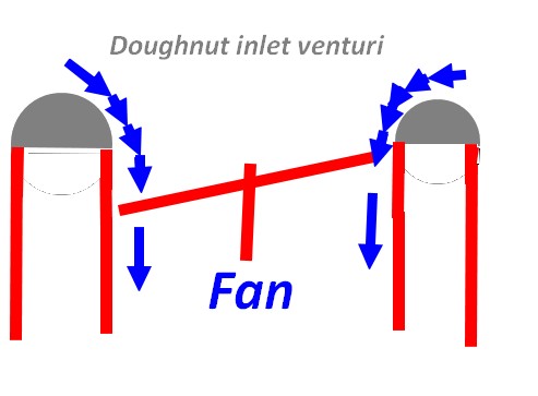 doughtnut fan inlet venturi.jpg