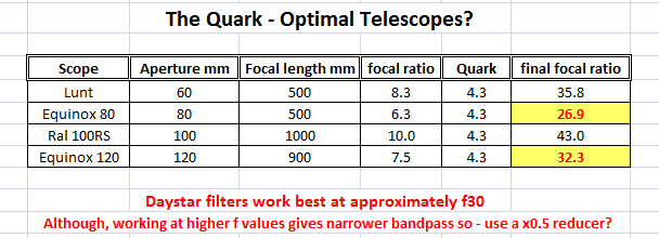 Scopes for the Quark.jpg