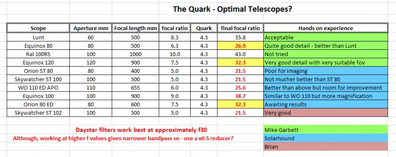 Scopes for the Quark.jpg