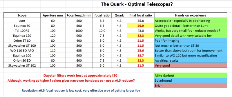 Scopes for the Quark.jpg