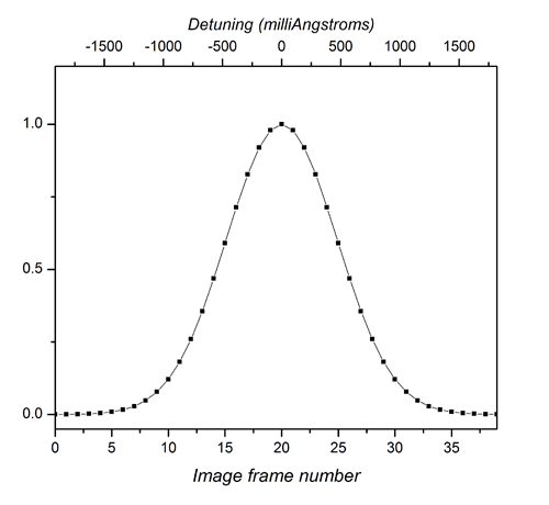 Gauss coefficients 1113mA fwhm siz.png