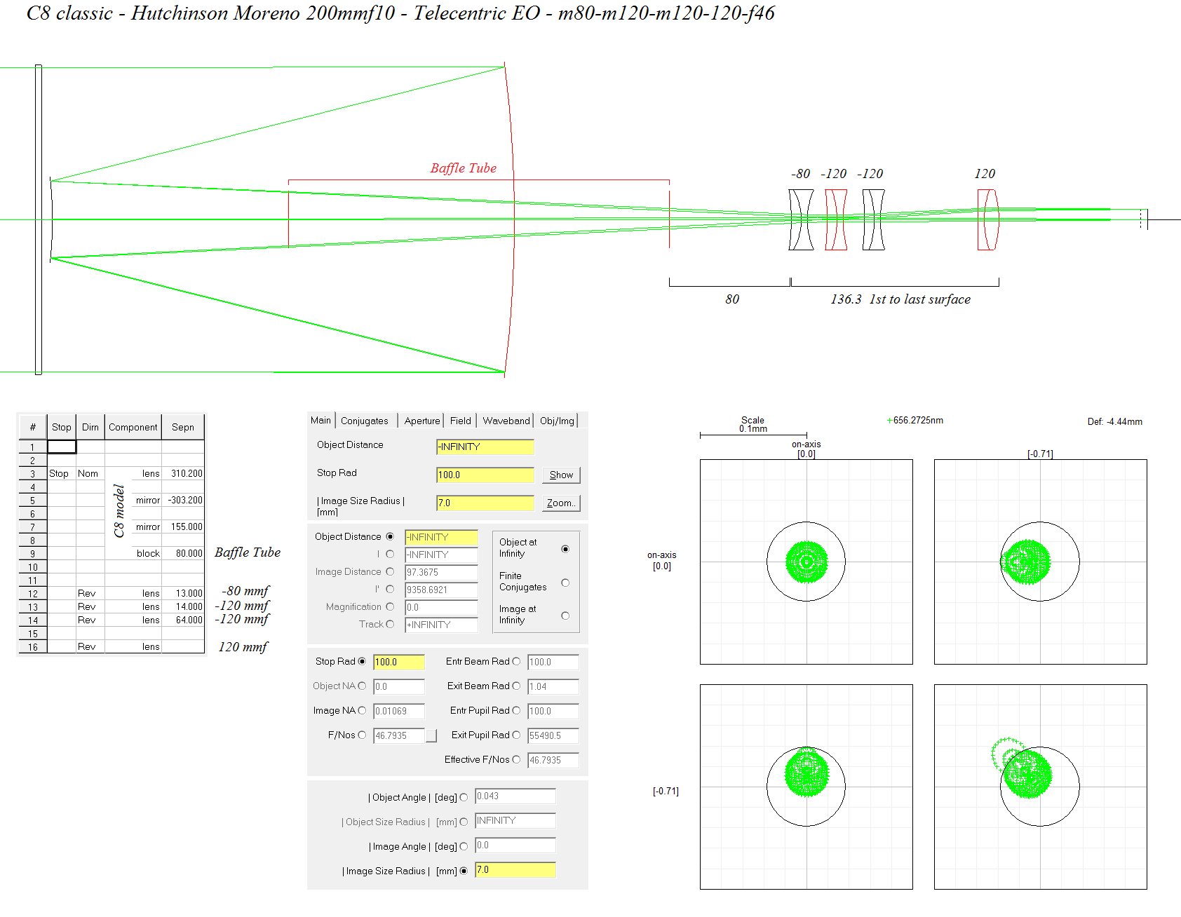 C8 classic - Hutchinson Moreno 200mmf10 - Telecentric EO - m80-m120-m120-120-f46.png