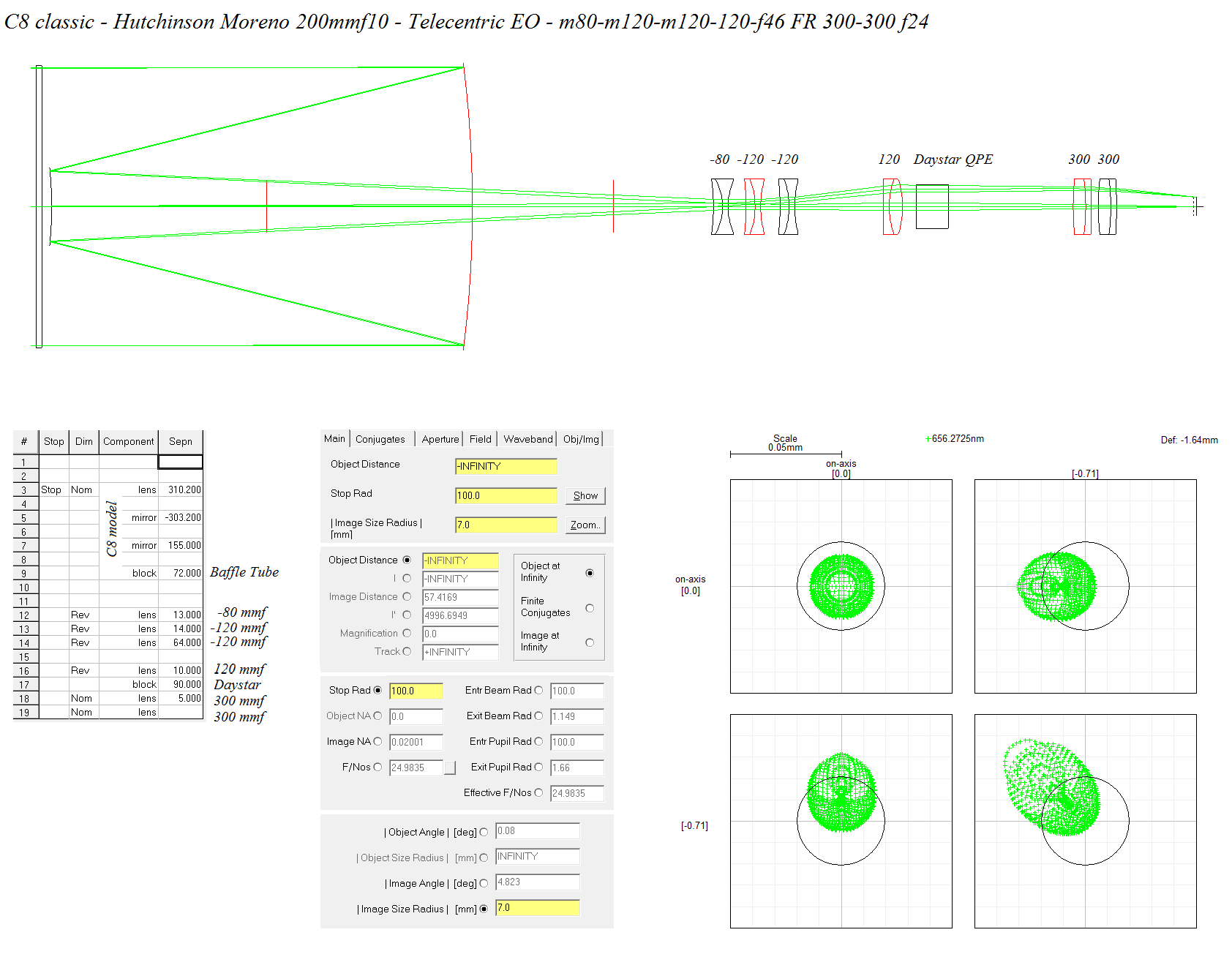 C8 classic - Hutchinson Moreno 200mmf10 - Telecentric EO - m80-m120-m120-120-f46 FR 300-300 f24.png