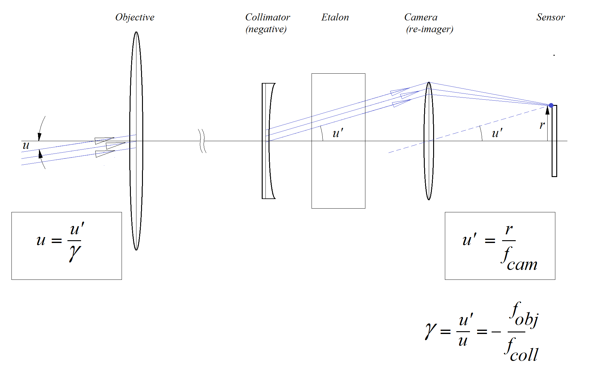 collimator geometry.png