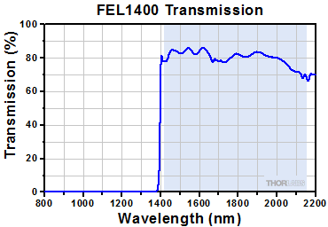 FEL1400_Transmission.gif
