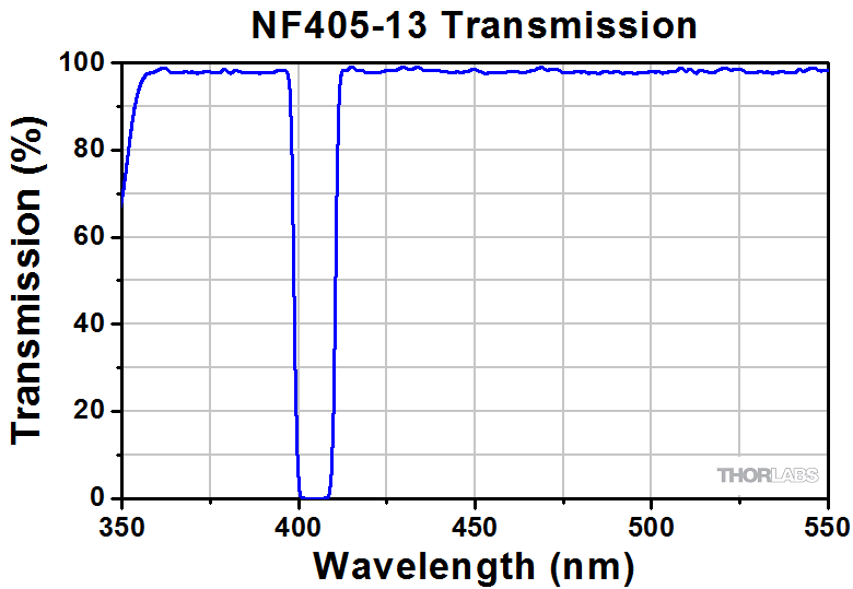 NF405-13_Transmission_780.gif