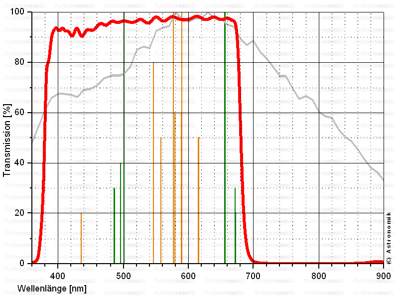 astronomik-l-uv-ir_trans.png